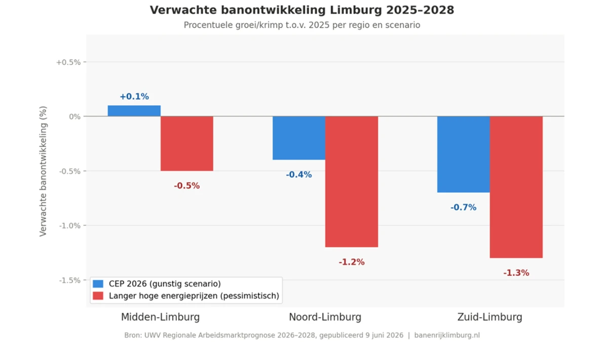 impact energieprijs op arbeidsmarkten limburg