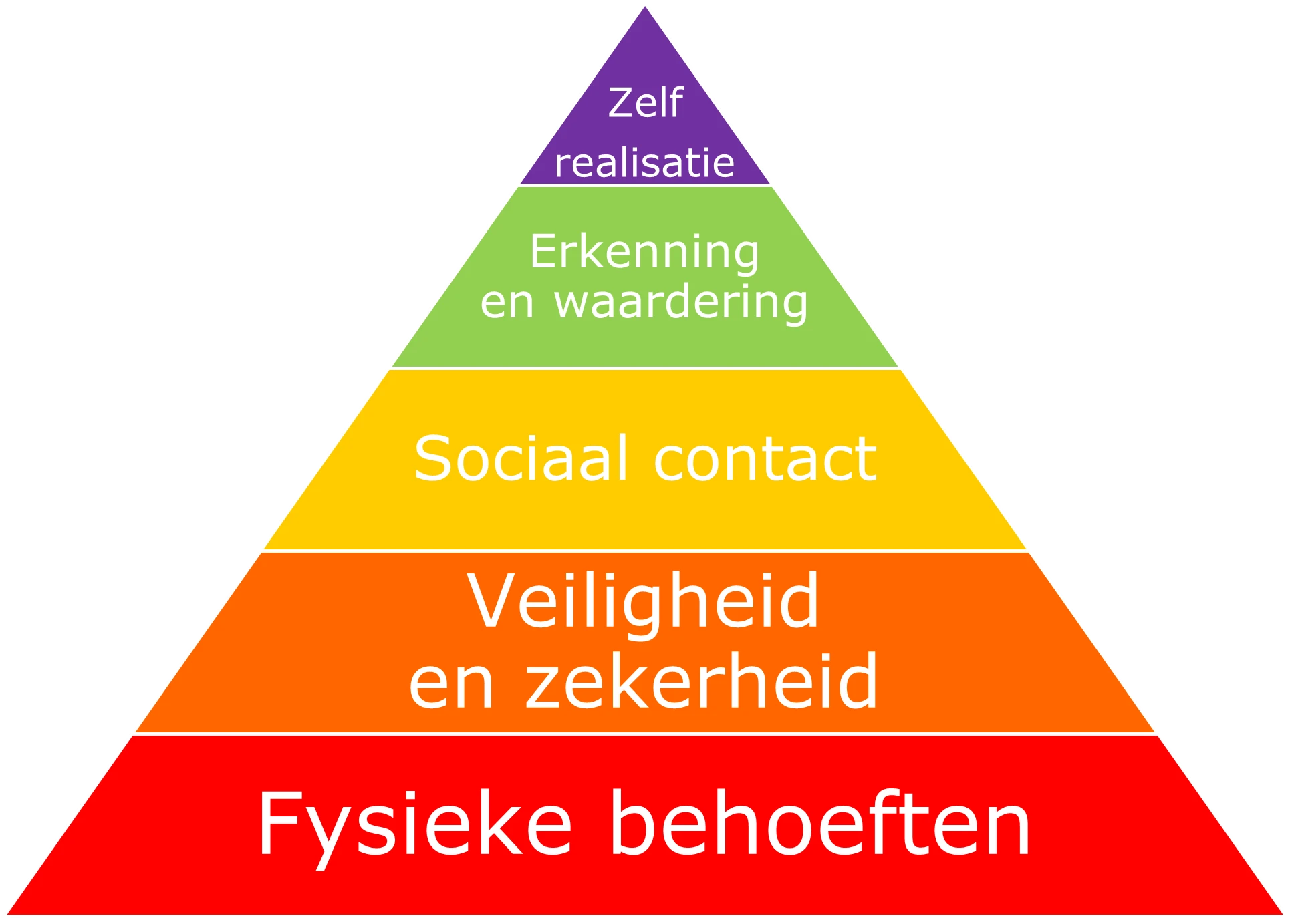 medewerkers behouden